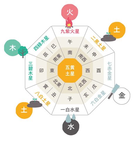 旅行風水 方位|吉方位計算機 (祐氣取り・方位取り) 